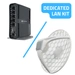 Mikrotik dedicated kit for building LAN in remote location